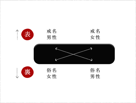 交差型