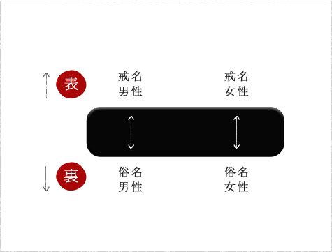 平行型